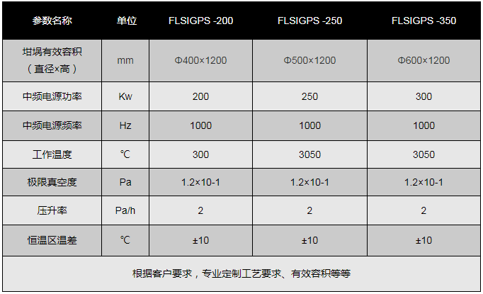 高溫石墨化爐主要技術參數及配置