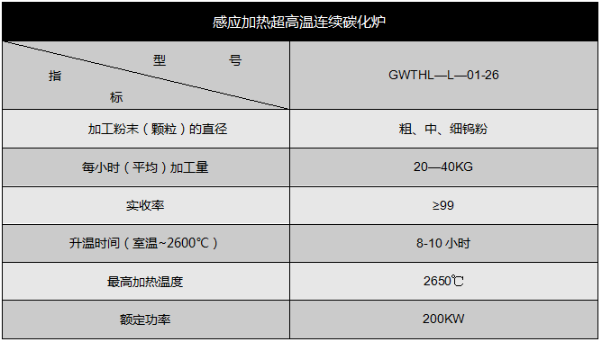 立式連續式高溫中頻碳化爐技術參數