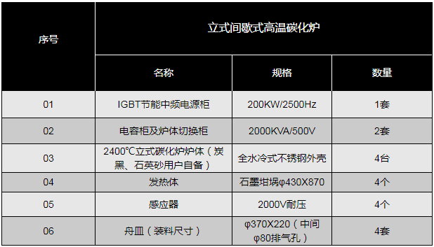 立式高溫間歇式碳化爐成套設備構成