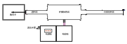 臥式碳化爐主要技術參數