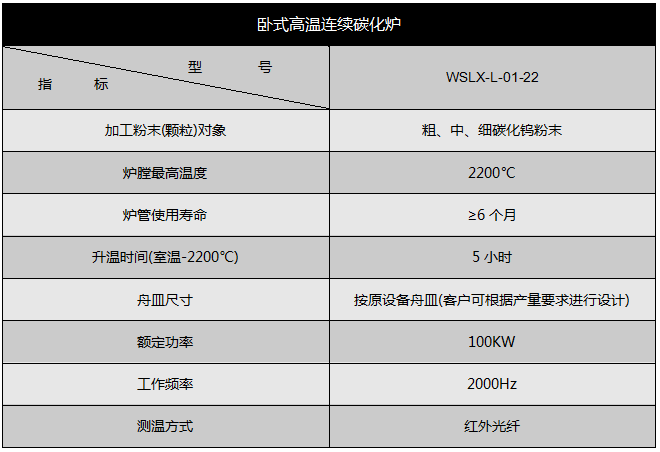臥式碳化爐主要技術參數